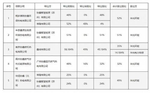 中科創(chuàng)達(dá)與吉利合資公司在大連成立未來(lái)軟件公司，拓展計(jì)算機(jī)軟硬件零售業(yè)務(wù)